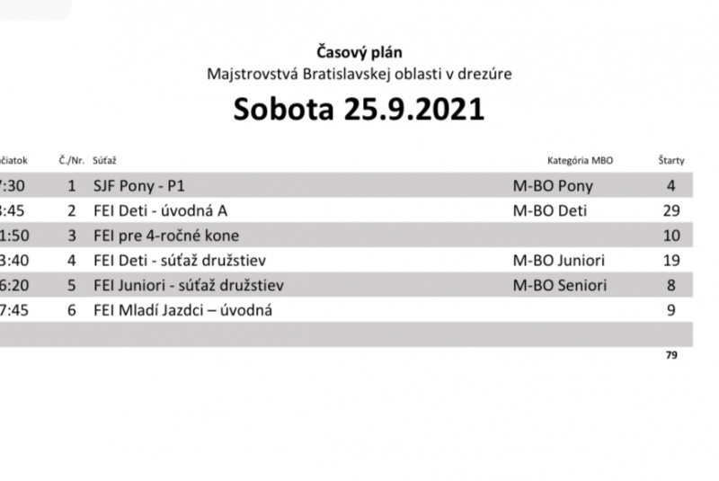 Kalendár pretekov / Majstrovstvá bratislavskej oblasti v drezúre 2021 - foto